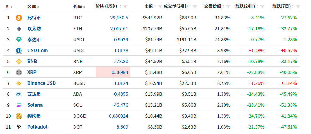 luna币最新价格-luna币最新价格行情图