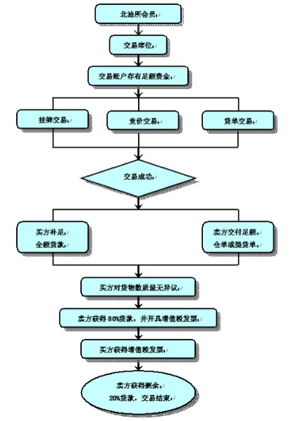 ctp该交易席位未连接到交易所-该交易席位未连接到交易所是什么意思