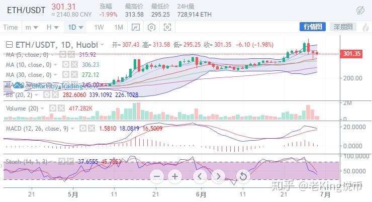token币价格-token币今日行情