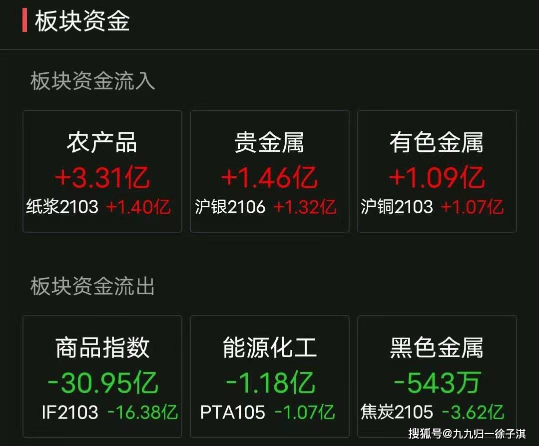 包含pta50个交易日豁免开通的词条