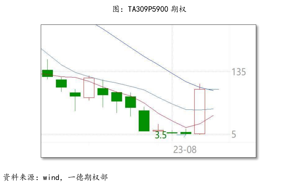 包含pta50个交易日豁免开通的词条
