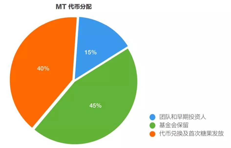 mytoken合法吗-mytokennews