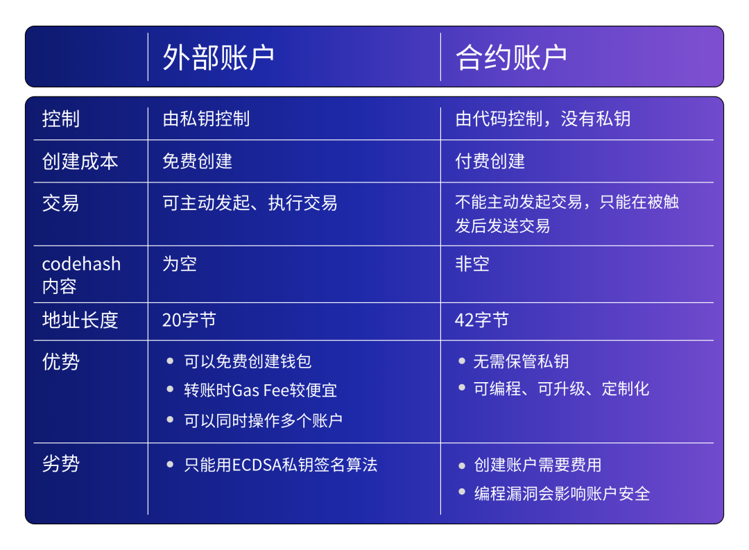 web3.0钱包-Web30钱包下载