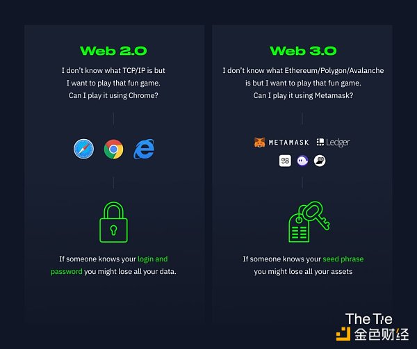 web3.0钱包-Web30钱包下载