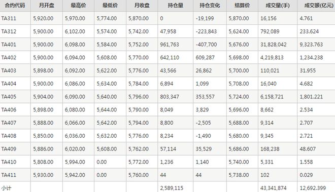 pta在哪个交易所交易-pta交易需要10万资金吗
