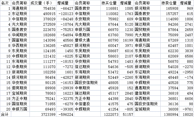 pta在哪个交易所交易-pta交易需要10万资金吗