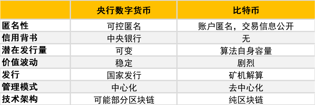 央行数字货币即将推出吗-央行推行数字货币是真的吗
