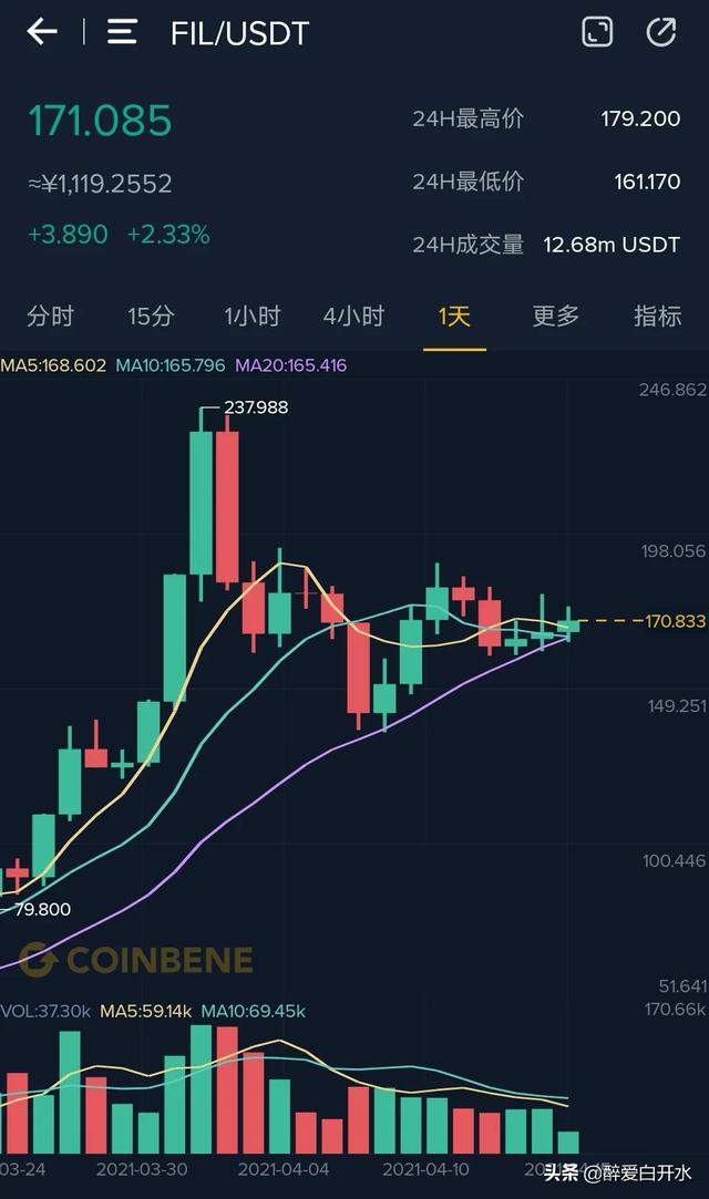 fii币行情-fil币今日行情走势