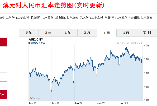 澳元兑换人民币汇率新浪网-澳元兑换人民币汇率新浪财经手机