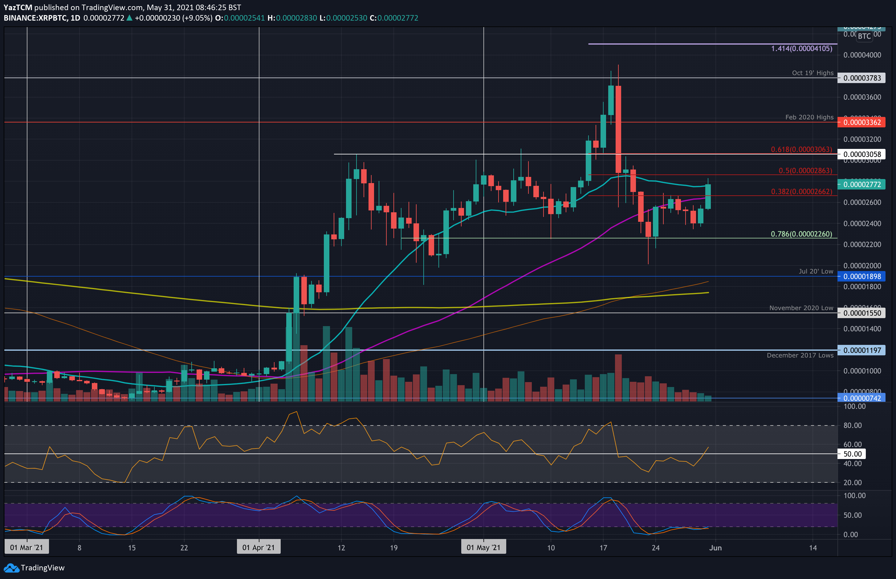 xrp能涨到1000吗-xrp2021能涨到40美元吗