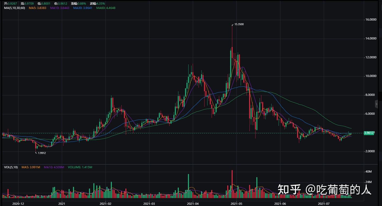 omg币总发行量数-omg币发行量多少枚
