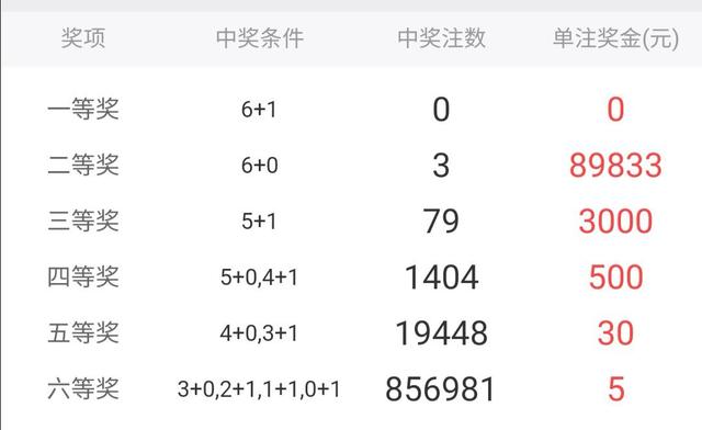 七星彩开奖号码结果-七星彩开奖号码结果中奖规则