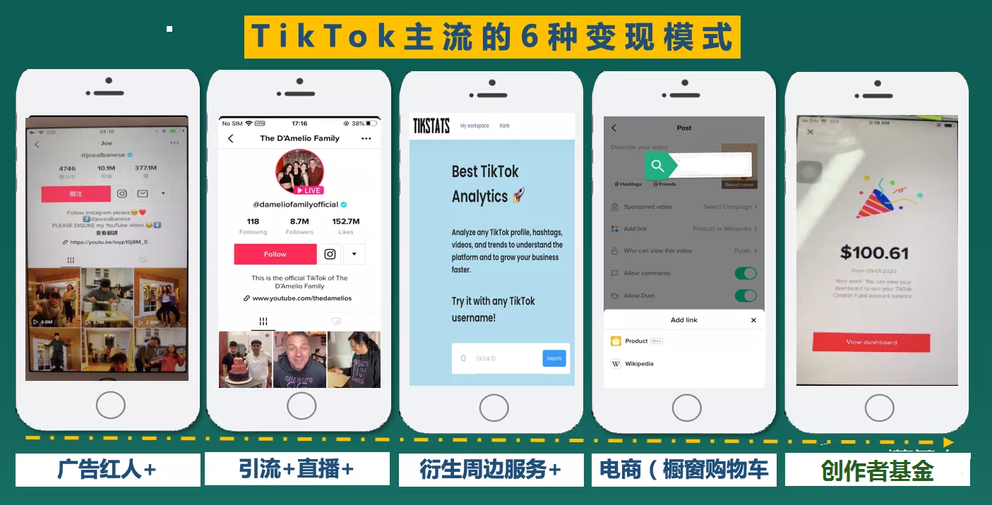 tiktok虚拟币-tiktokcoin