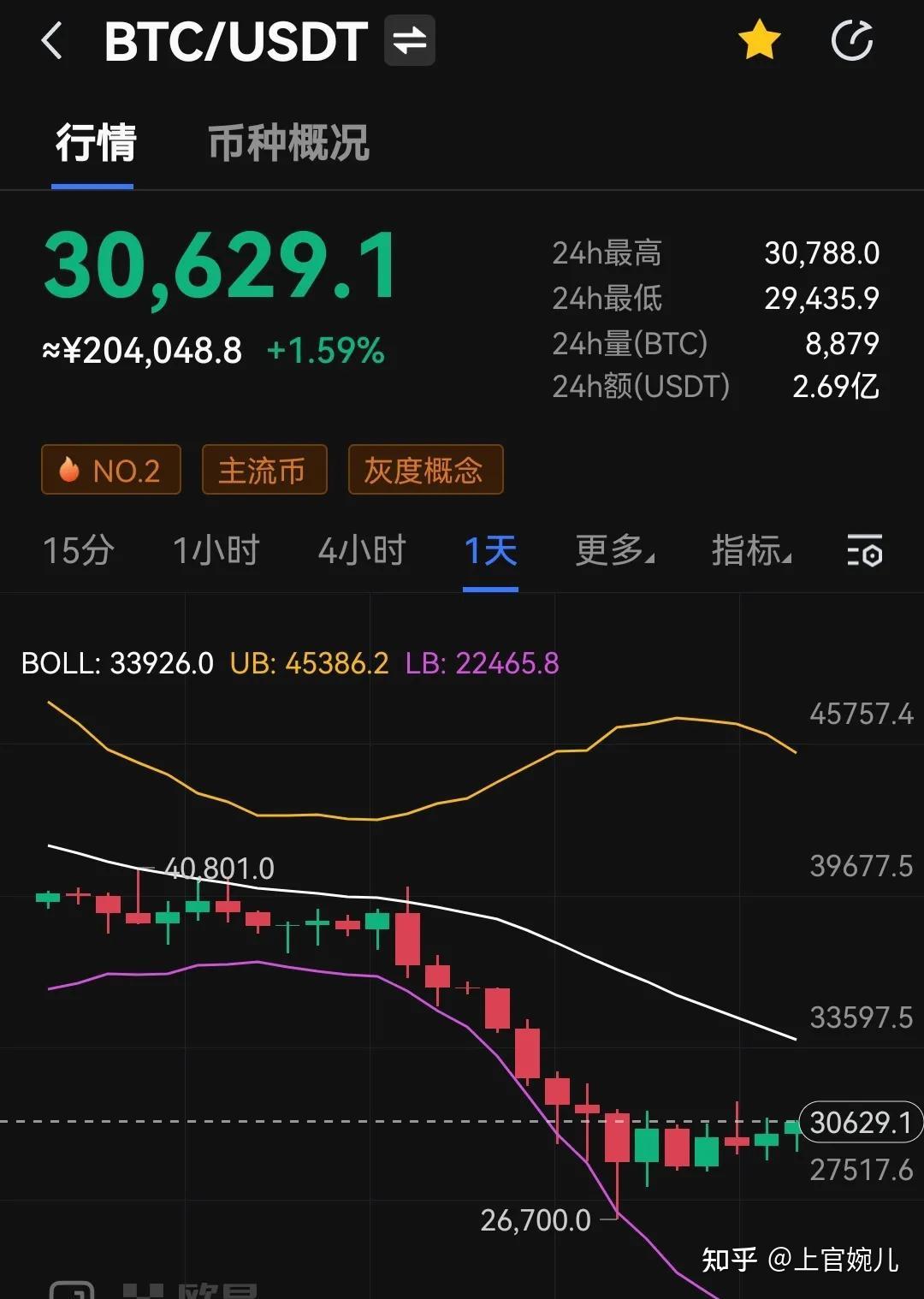 token币今日行情-token币属于什么的