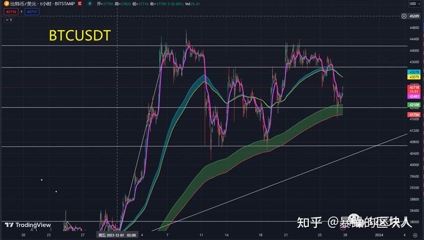 token币今日行情-token币属于什么的