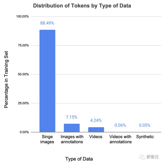 tokenizer-中文tokenizer