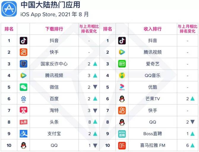 app下载排名-网约车司机app下载排行