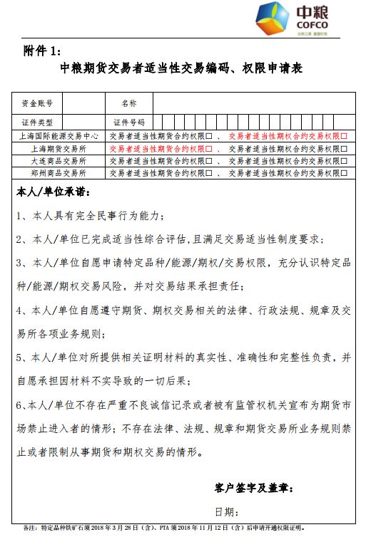 开通pta交易权限-pta交易权限怎么开通