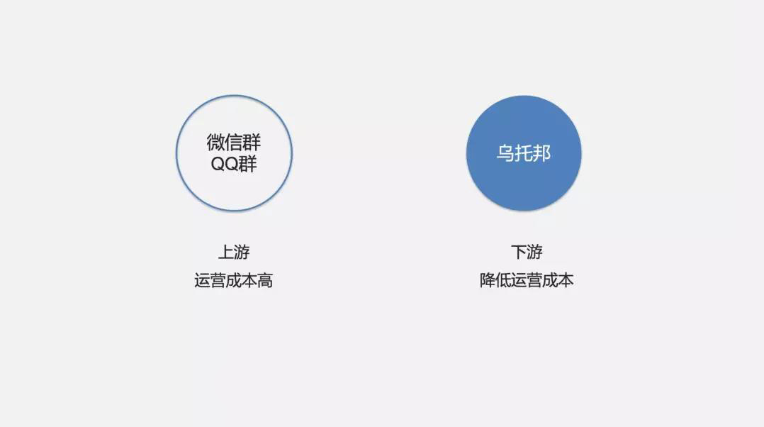 乌托邦app靠什么赚钱-乌托邦app靠什么赚钱的