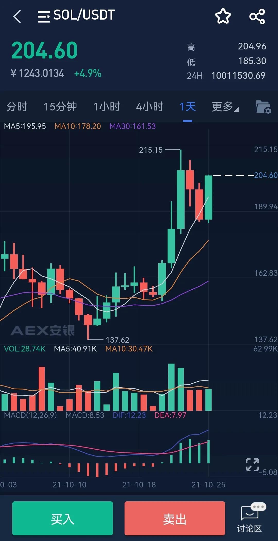 以太坊最新价格行情价英领-以太坊价格今日行情英为财情