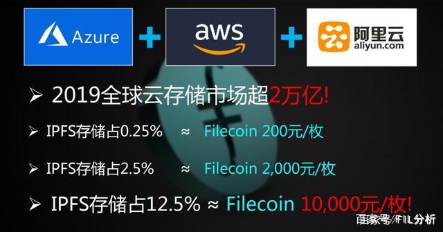 fil币最新消息币价行情的简单介绍