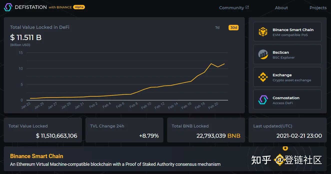 imtoken支持bsc链吗-imtoken钱包支持bep20吗