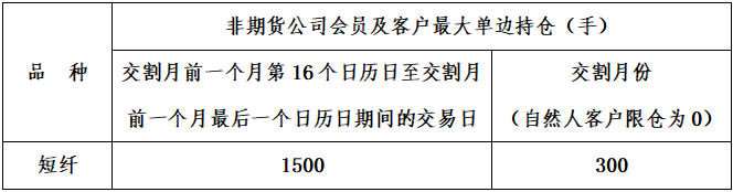为什么没有pta交易权限-为什么没有pta交易权限选项