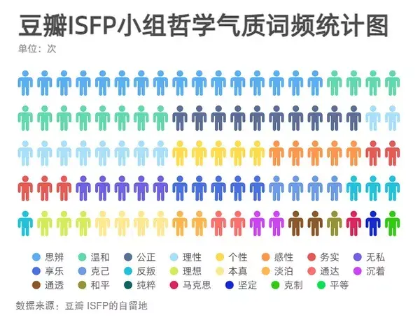 MBTI人格测试-mbti人格测试中
