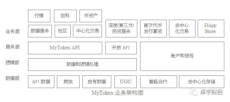 mytoken行情查询-mytokennews官网