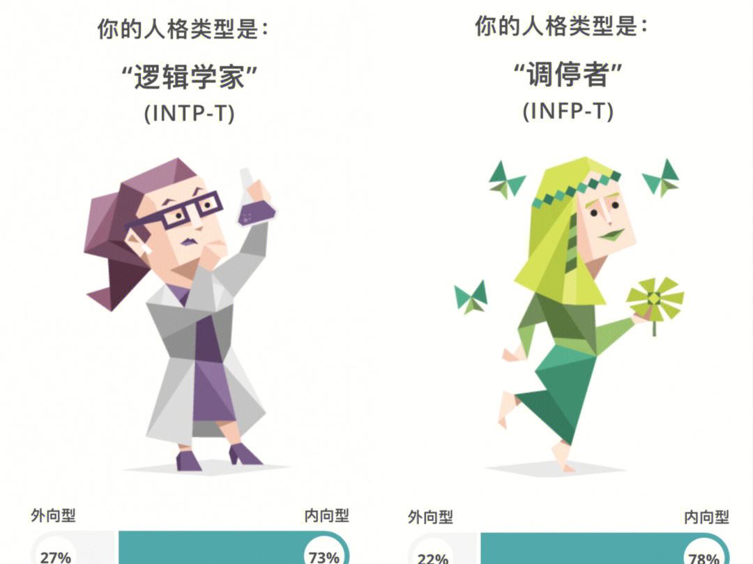 imtp型人格-istj为什么被称为极品人格