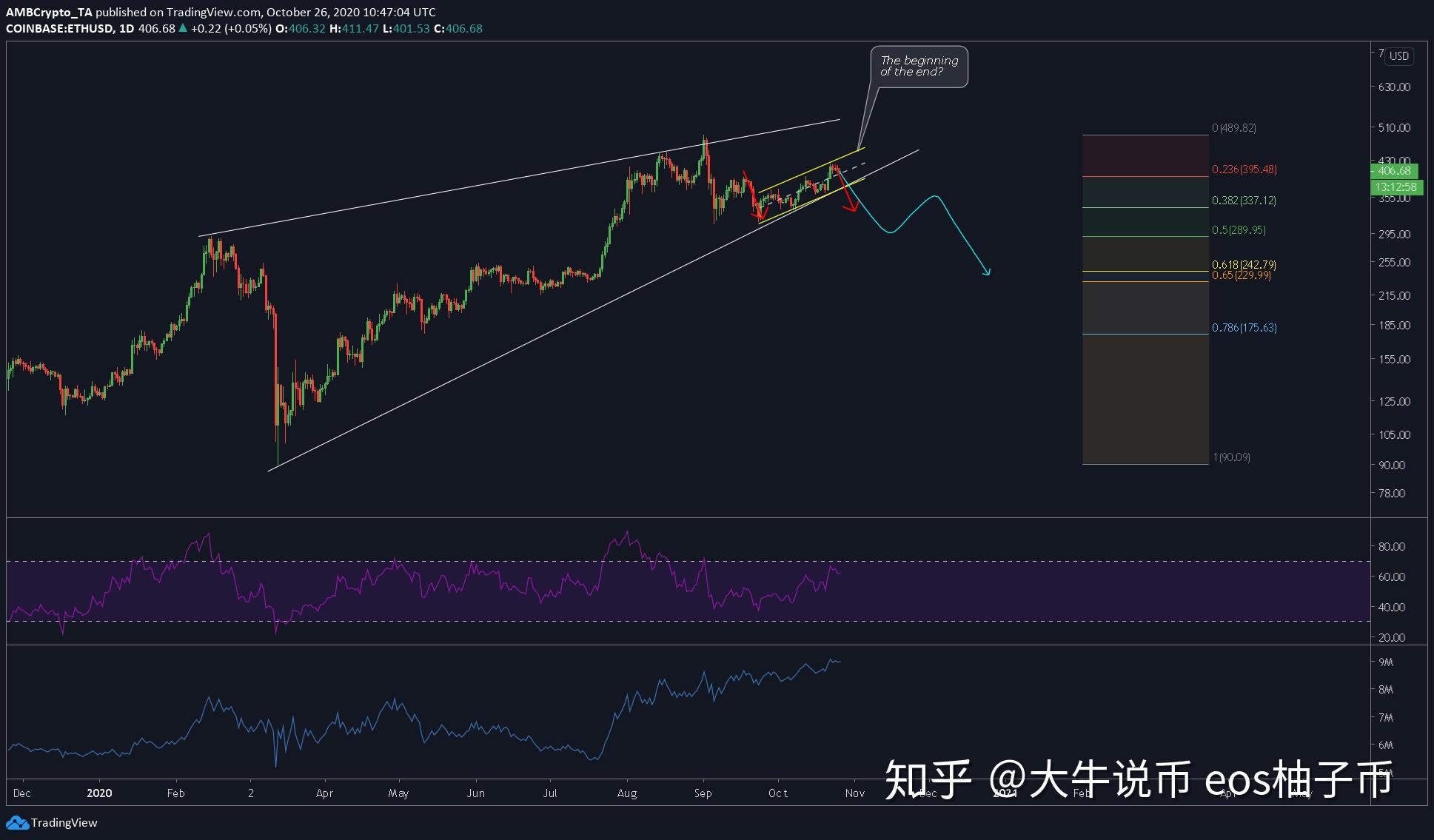 以太坊价格最新-以太坊价格最新消息分析比特币价格表图以太坊价格