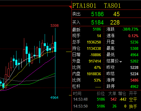 pta账号-pta账号怎么注销