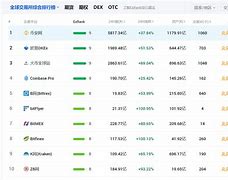 tokeneco交易所排名-tokenpark交易所app下载