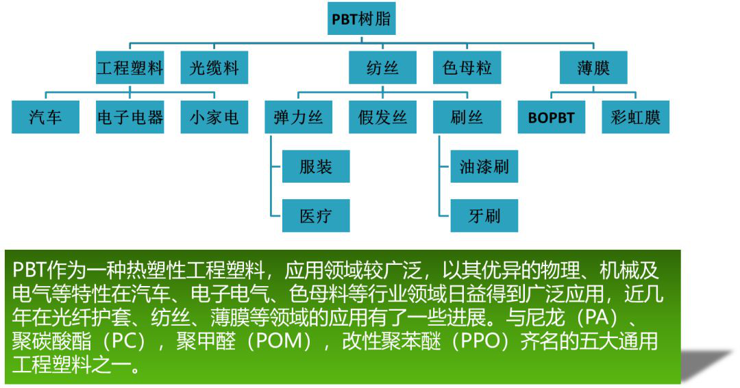 怎样开通pta权限-如何开通pta交易权限