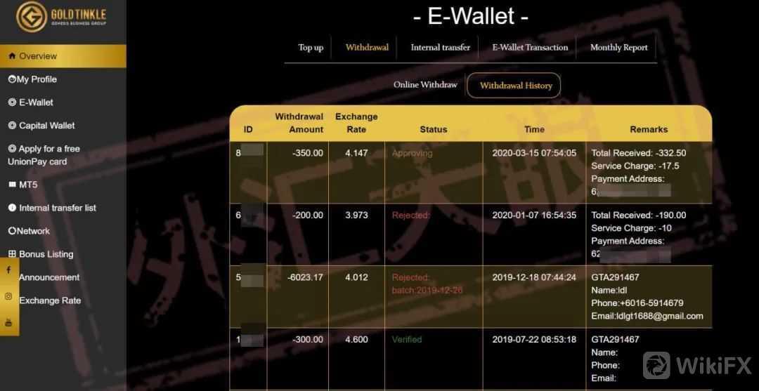 ptfx外汇投资最新消息-ptfx外汇今天有新消息吗