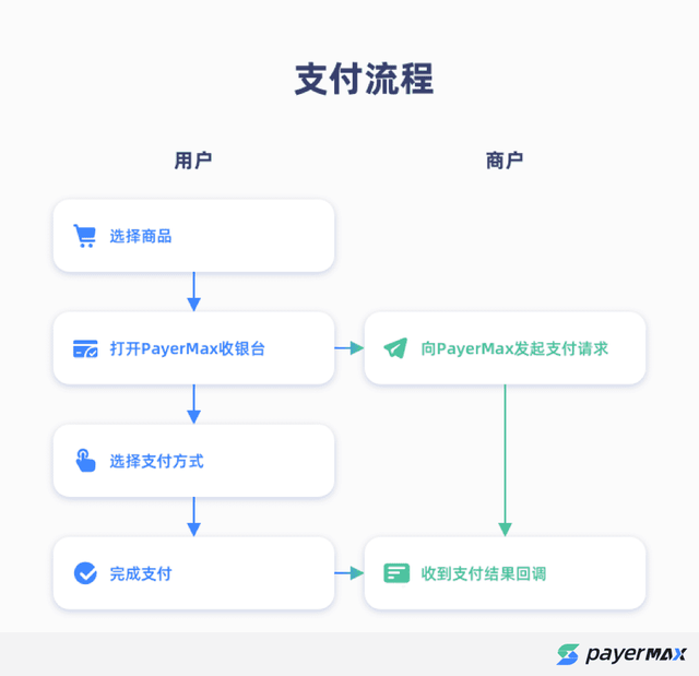gopay钱包实名认证安全吗-gopay钱包里的钱可以提现吗