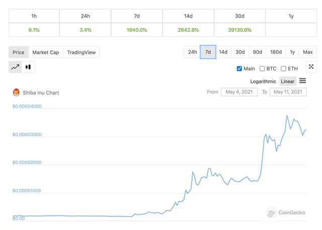 tokenviews-tokenview搜索引擎