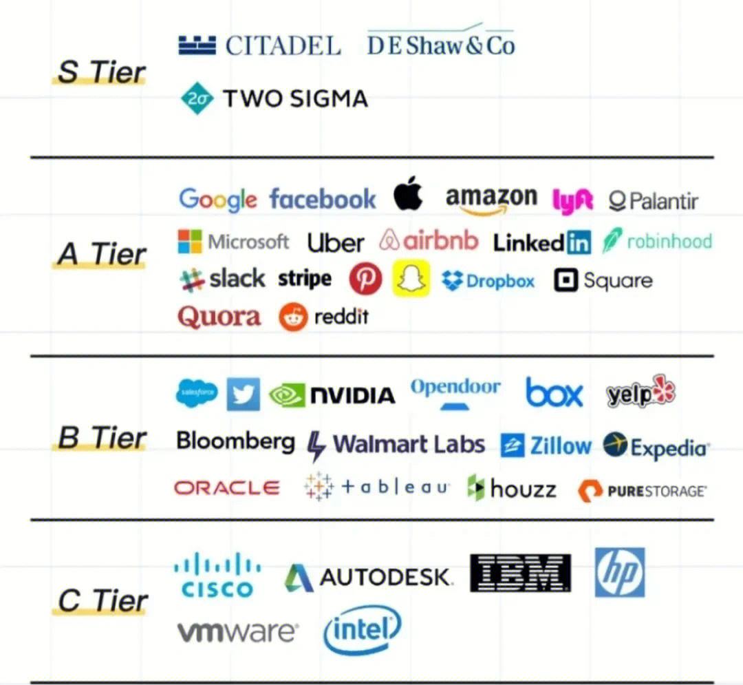linkedin官网-linkedin官网推荐的每日添加不超过50人