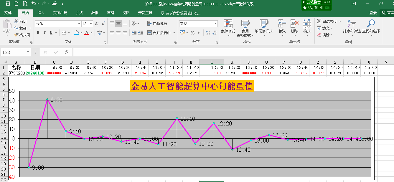 无pta交易权限-没有pta交易权限