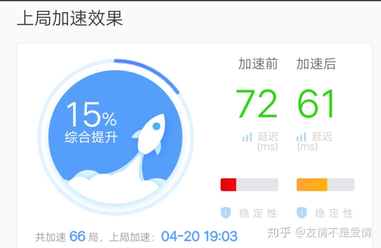 外网加速器哪个好知乎推荐一下-外网加速器哪个好知乎推荐一下用