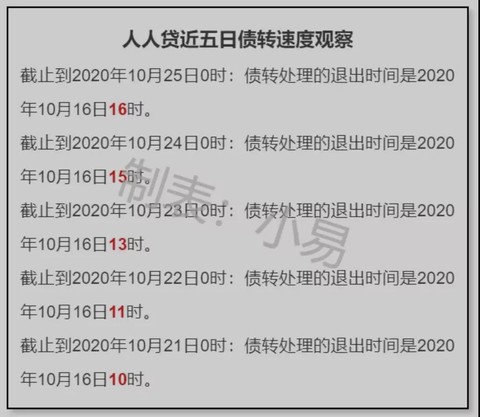 ppmoney现在最新情况回款难的简单介绍