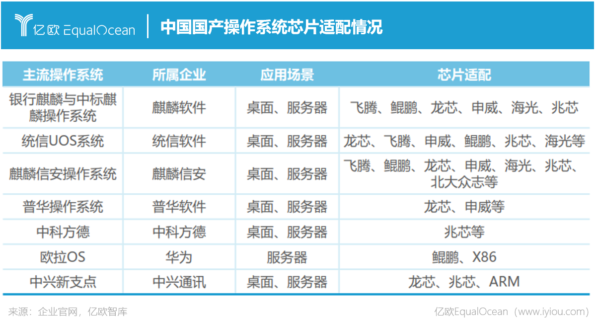 手机操作系统排行榜2021-手机操作系统排行榜2023最新