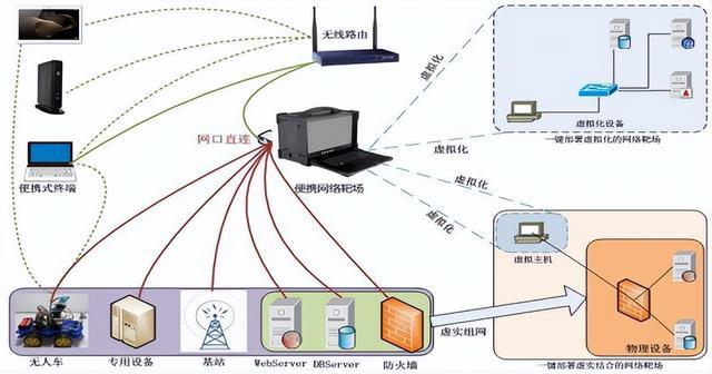vps怎么搭建节点网络链接-vps怎么搭建节点网络链接教程