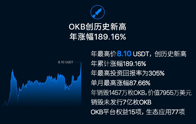 okx交易所-okx在线登录