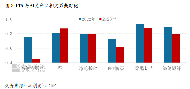 pta为啥不涨价-pta为什么涨不动