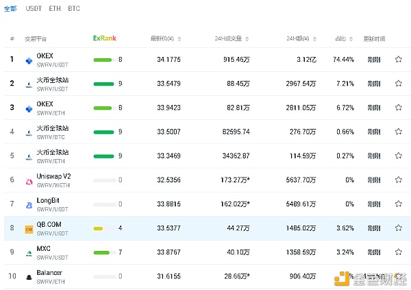 token币今日行情-mytoken 币行情