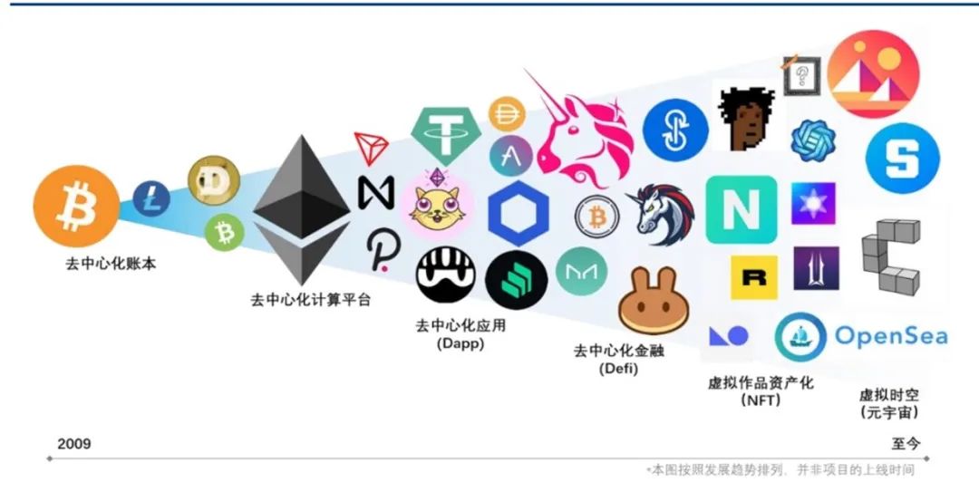 web币-web编程