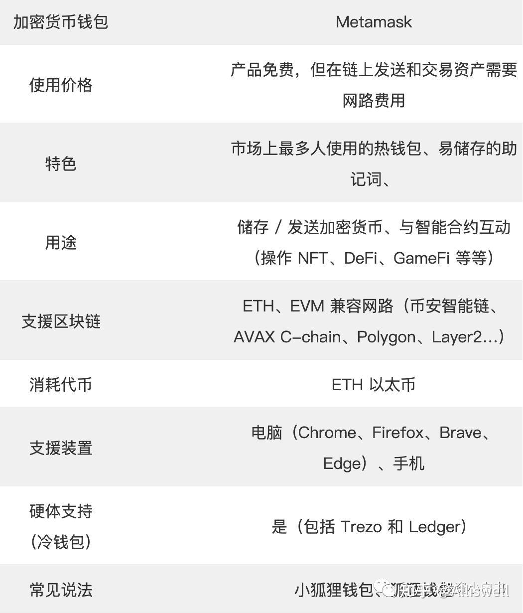 包含狐狸钱包添加代币没有反应的词条