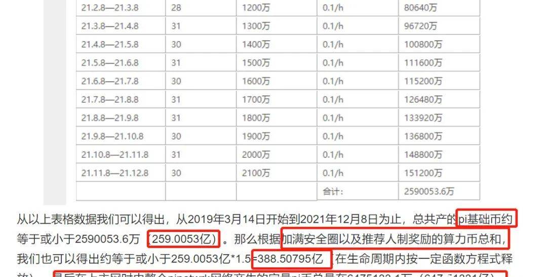 pi币中国回收价格表分投趣的简单介绍