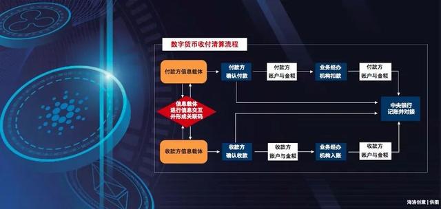 数字货币下载下载过程-数字货币app如何下载